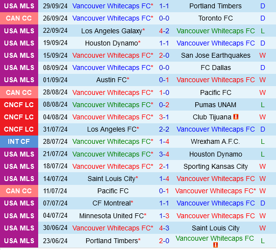 Vancouver Whitecaps vs Seattle Sounders