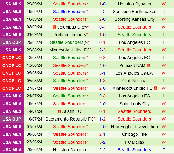 Vancouver Whitecaps vs Seattle Sounders