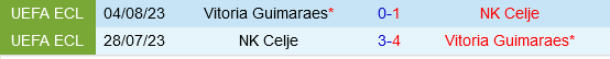Vitoria Guimaraes vs Celje Vitoria Guimaraes vs Celje