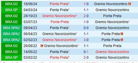 Nhận định Novorizontino vs Ponte Preta 7h00 ngày 110 (Hạng 2 Brazil) 1
