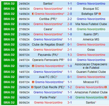 Nhận định Novorizontino vs Ponte Preta 7h00 ngày 110 (Hạng 2 Brazil) 2