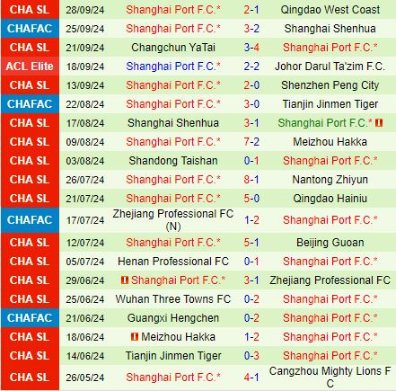 Nhận định Pohang vs Shanghai Port 17h00 ngày 110 (AFC Champions League Elite 202425) 2