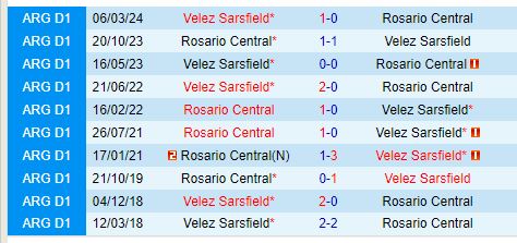 Nhận định Rosario Central vs Velez Sarsfield 6h30 ngày 210 (VĐQG Argentina) 1