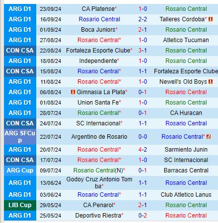 Nhận định Rosario Central vs Velez Sarsfield 6h30 ngày 210 (VĐQG Argentina) 2