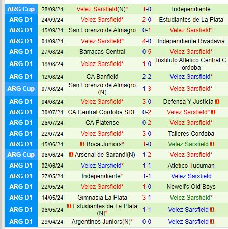 Nhận định Rosario Central vs Velez Sarsfield 6h30 ngày 210 (VĐQG Argentina) 3