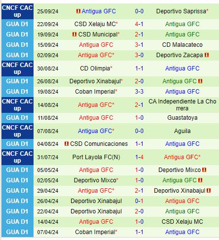 Nhận định Saprissa vs Antigua 9h00 ngày 210 (Central American Cup) 3