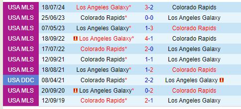 Nhận định Colorado Rapids vs LA Galaxy 8h30 ngày 310 (Nhà nghề Mỹ) 1