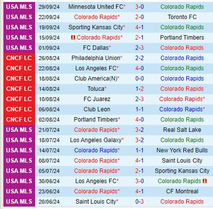 Nhận định Colorado Rapids vs LA Galaxy 8h30 ngày 310 (Nhà nghề Mỹ) 2