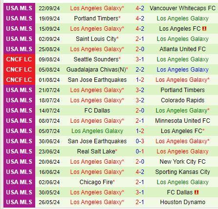 Nhận định Colorado Rapids vs LA Galaxy 8h30 ngày 310 (Nhà nghề Mỹ) 3