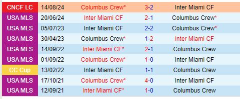 Nhận định Columbus Crew vs Inter Miami 6h45 ngày 310 (Nhà nghề Mỹ) 1