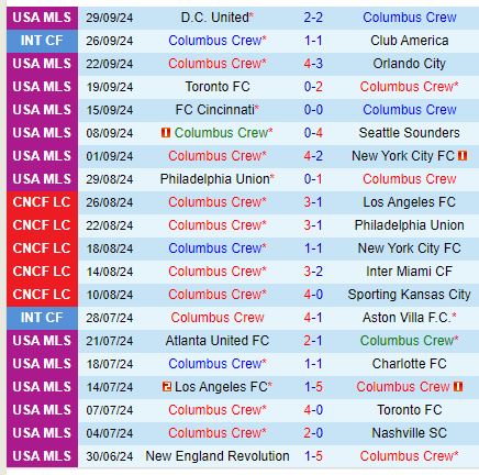 Nhận định Columbus Crew vs Inter Miami 6h45 ngày 310 (Nhà nghề Mỹ) 2