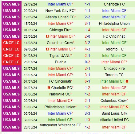 Nhận định Columbus Crew vs Inter Miami 6h45 ngày 310 (Nhà nghề Mỹ) 3