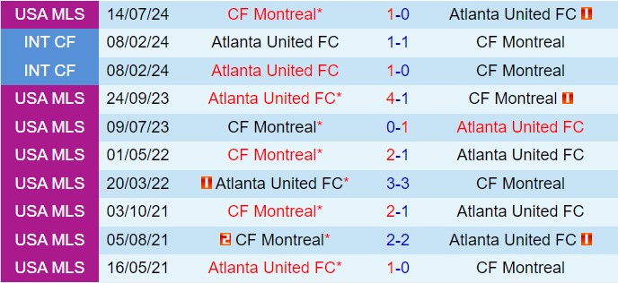 Nhận định Atlanta vs CF Montreal 6h30 ngày 310 (Nhà nghề Mỹ 2024) 1
