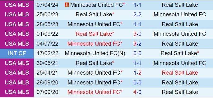 Nhận định Real Salt Lake vs Minnesota 8h30 ngày 310 (Nhà nghề Mỹ 2024) 1