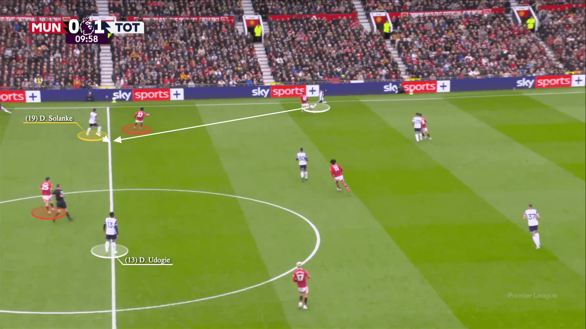 Tottenham Hotspur đã xé tan Manchester United như thế nào 10 Tottenham Hotspur đã xé tan Manchester United như thế nào 10