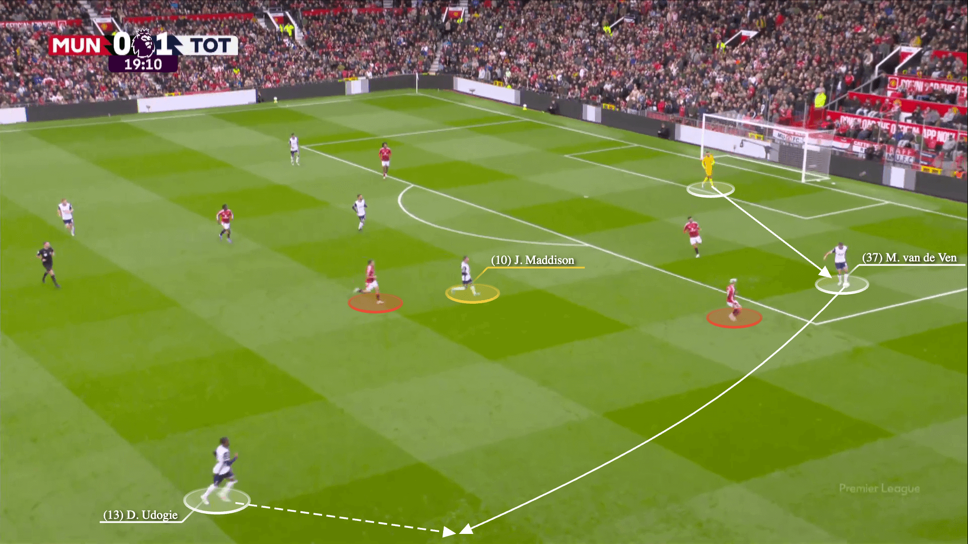 Tottenham Hotspur đã xé tan Manchester United như thế nào 14 Tottenham Hotspur đã xé tan Manchester United như thế nào 14