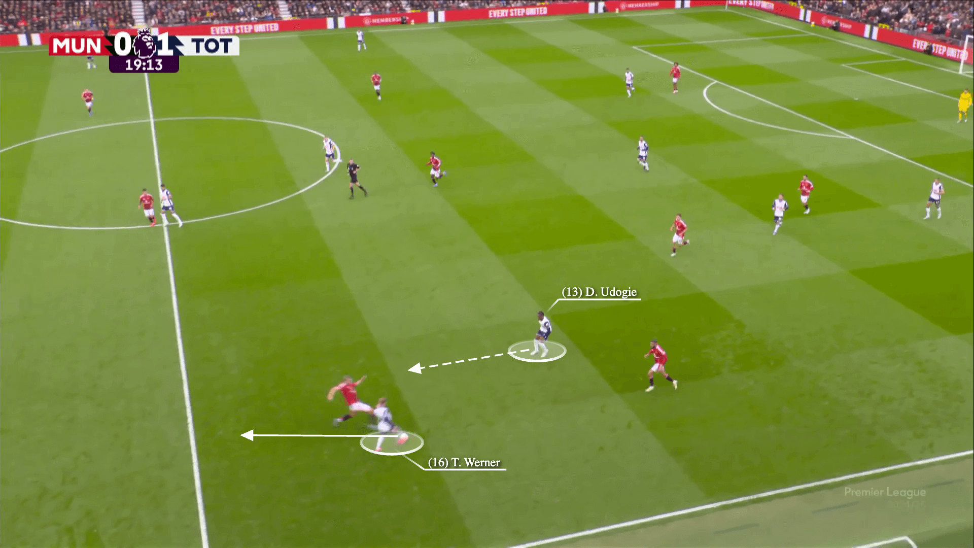Tottenham Hotspur đã xé tan Manchester United như thế nào 16 Tottenham Hotspur đã xé tan Manchester United như thế nào 16
