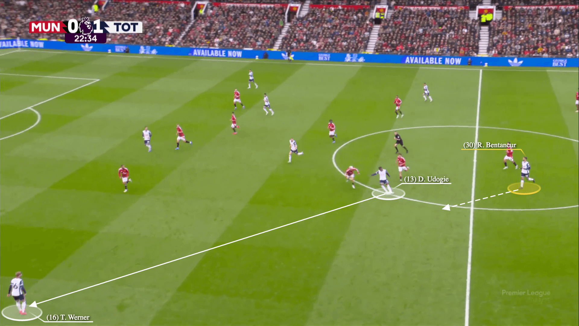 Tottenham Hotspur đã xé tan Manchester United như thế nào 17 Tottenham Hotspur đã xé tan Manchester United như thế nào 17