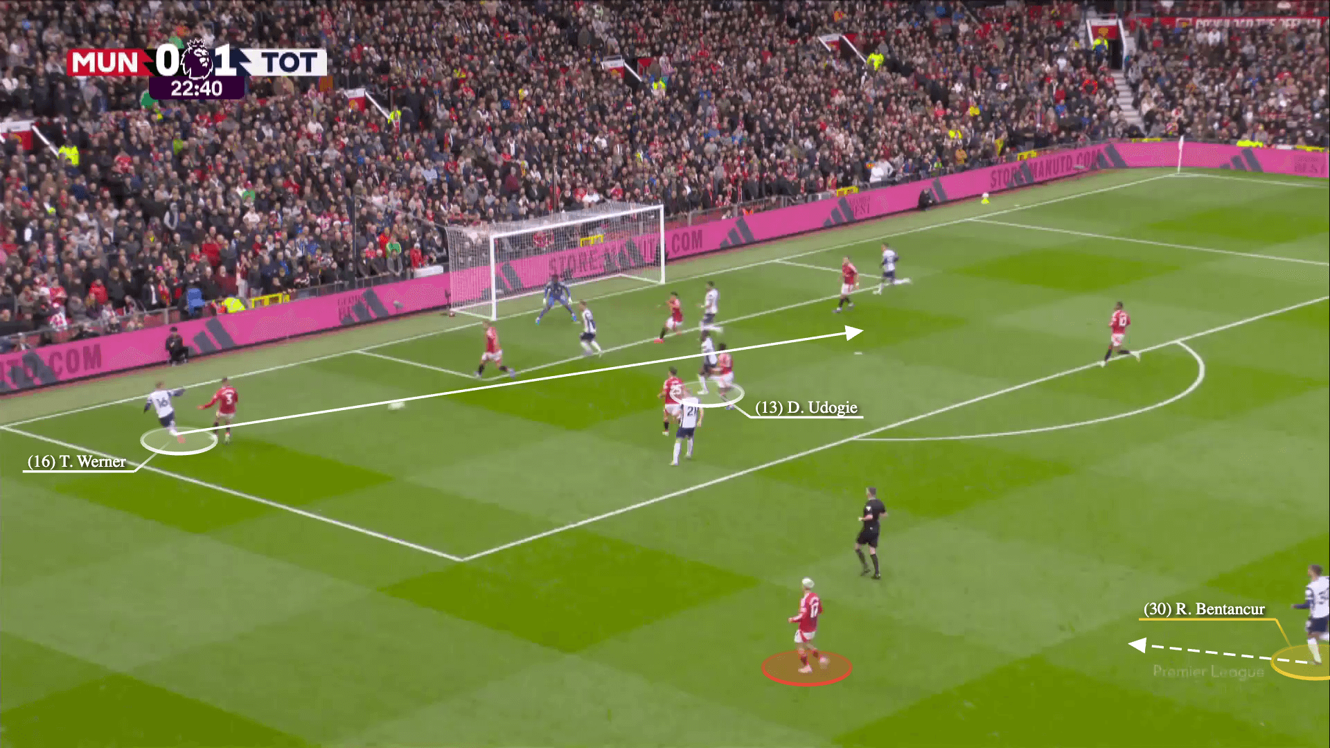 Tottenham Hotspur đã xé tan Manchester United như thế nào 18 Tottenham Hotspur đã xé tan Manchester United như thế nào 18