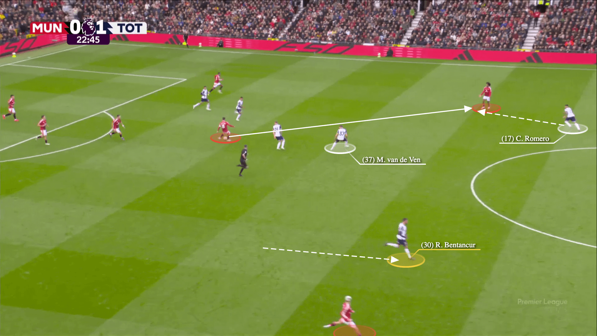 Tottenham Hotspur đã xé tan Manchester United như thế nào 19 Tottenham Hotspur đã xé tan Manchester United như thế nào 19