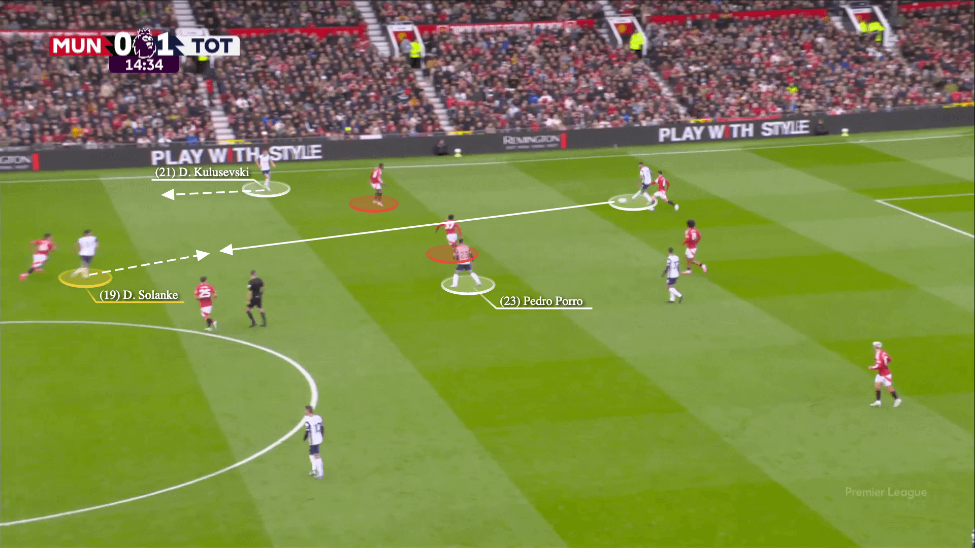 Tottenham Hotspur đã xé tan Manchester United như thế nào 2 Tottenham Hotspur đã xé tan Manchester United như thế nào 2