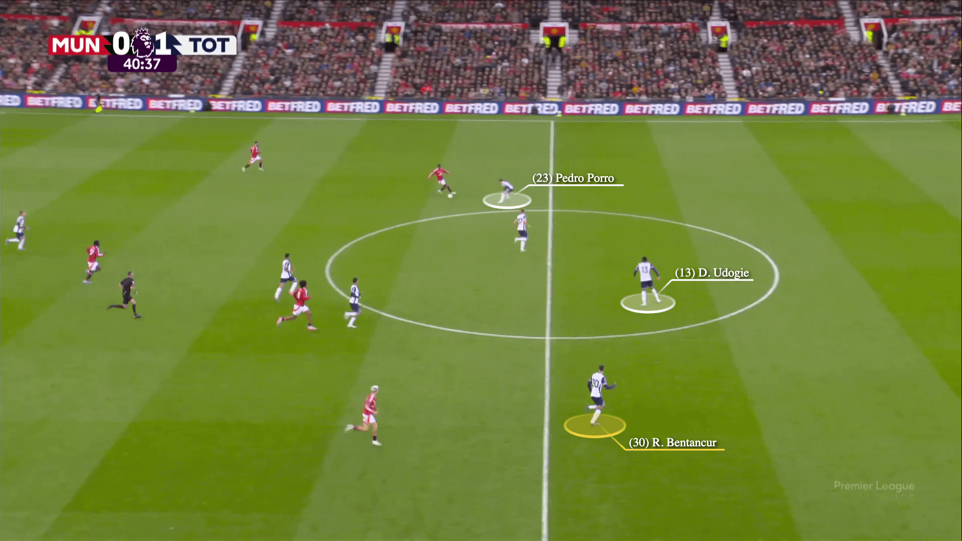 Tottenham Hotspur đã xé tan Manchester United như thế nào 21 Tottenham Hotspur đã xé tan Manchester United như thế nào 21