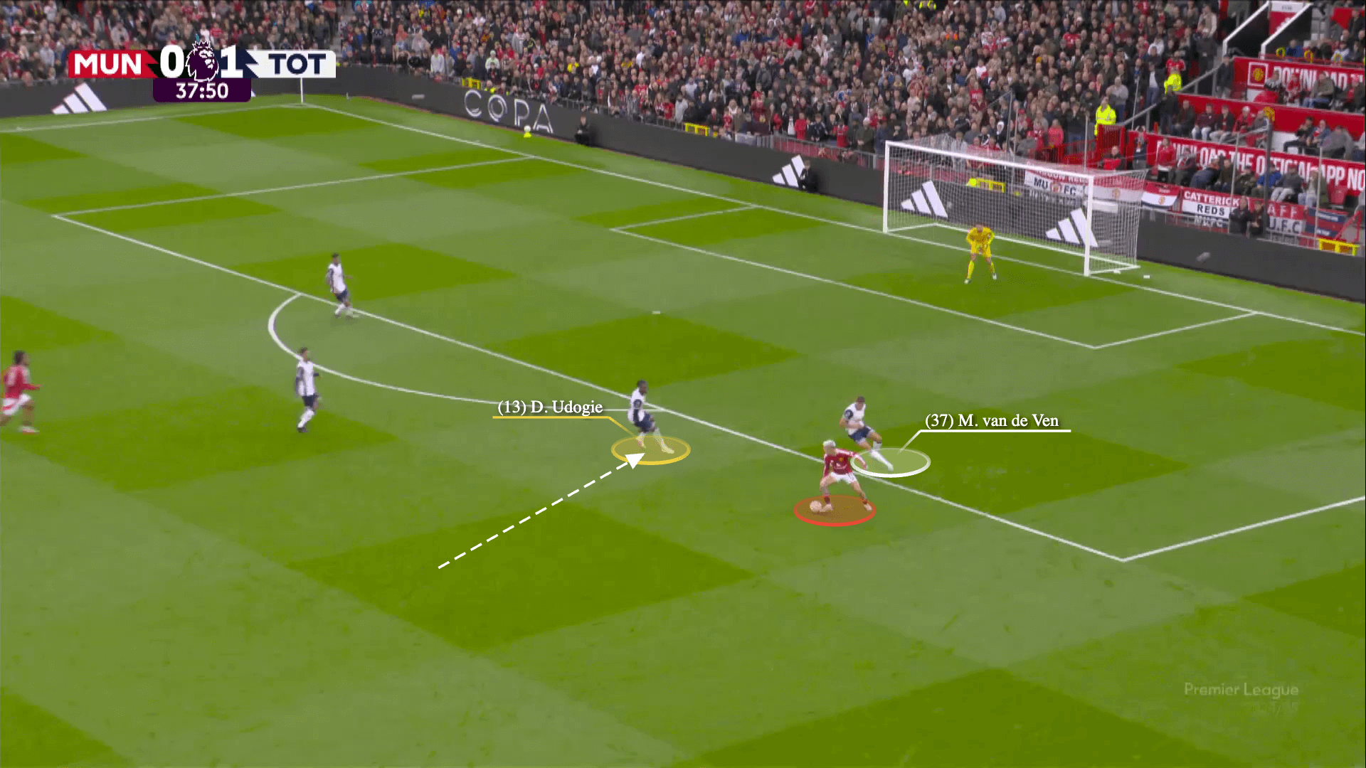 Tottenham Hotspur đã xé tan Manchester United như thế nào 24 Tottenham Hotspur đã xé tan Manchester United như thế nào 24