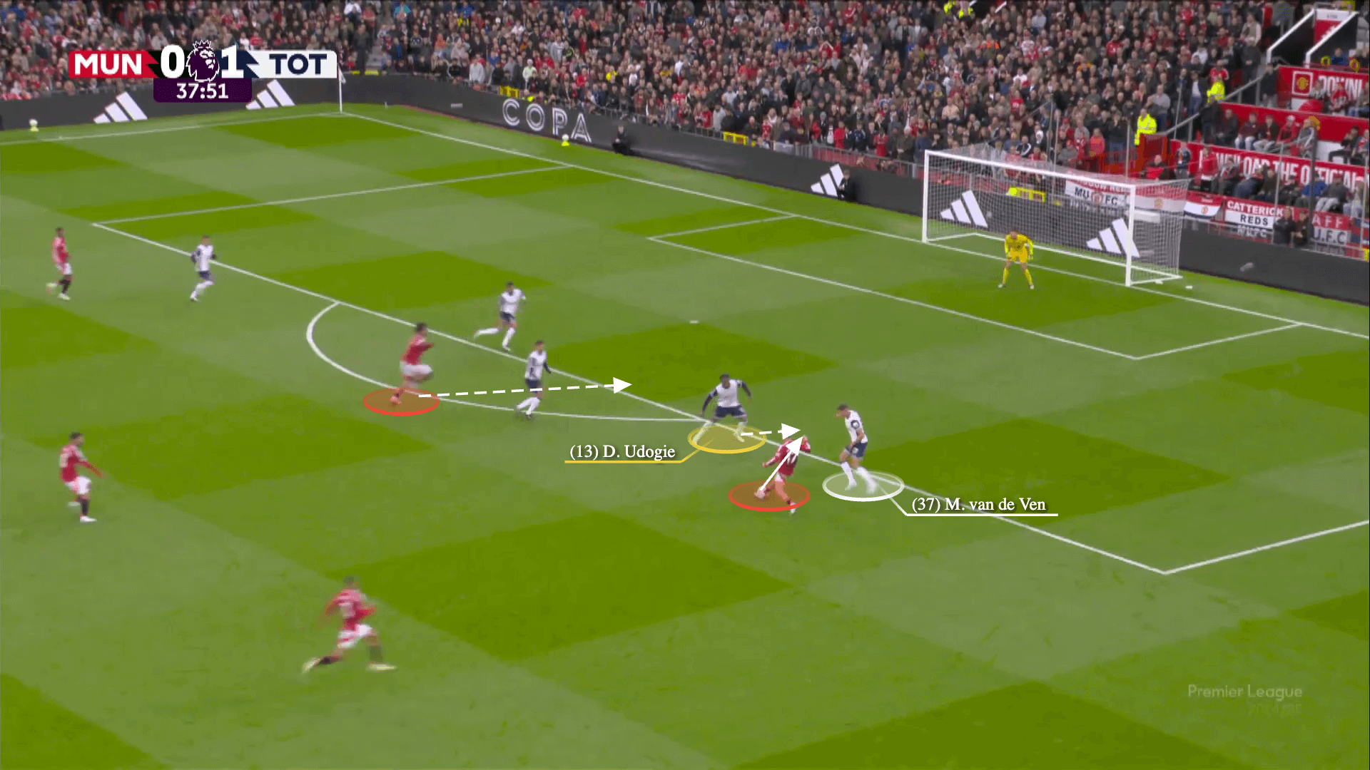 Tottenham Hotspur đã xé tan Manchester United như thế nào 25 Tottenham Hotspur đã xé tan Manchester United như thế nào 25