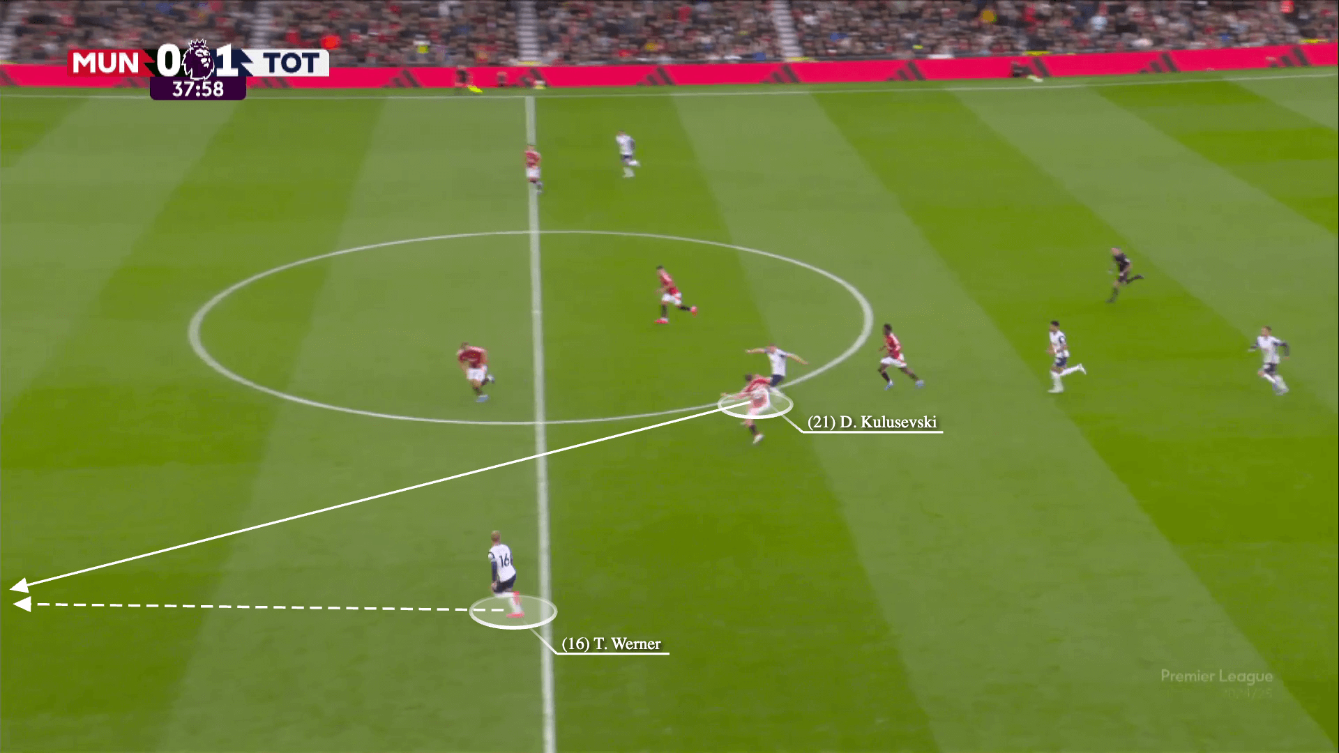 Tottenham Hotspur đã xé tan Manchester United như thế nào 26 Tottenham Hotspur đã xé tan Manchester United như thế nào 26