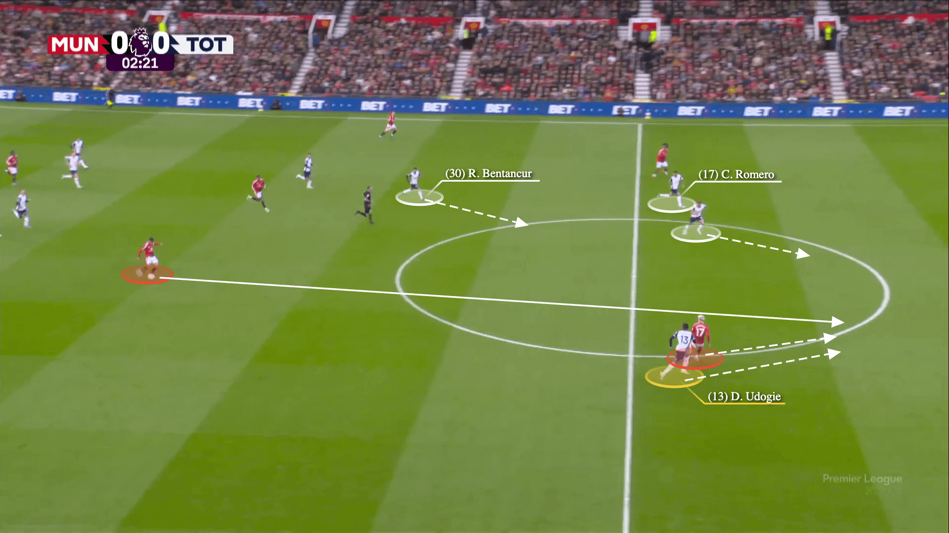 Tottenham Hotspur đã xé tan Manchester United như thế nào 29 Tottenham Hotspur đã xé tan Manchester United như thế nào 29