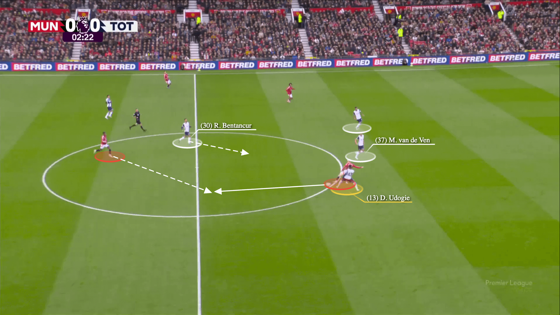 Tottenham Hotspur đã xé tan Manchester United như thế nào 30 Tottenham Hotspur đã xé tan Manchester United như thế nào 30