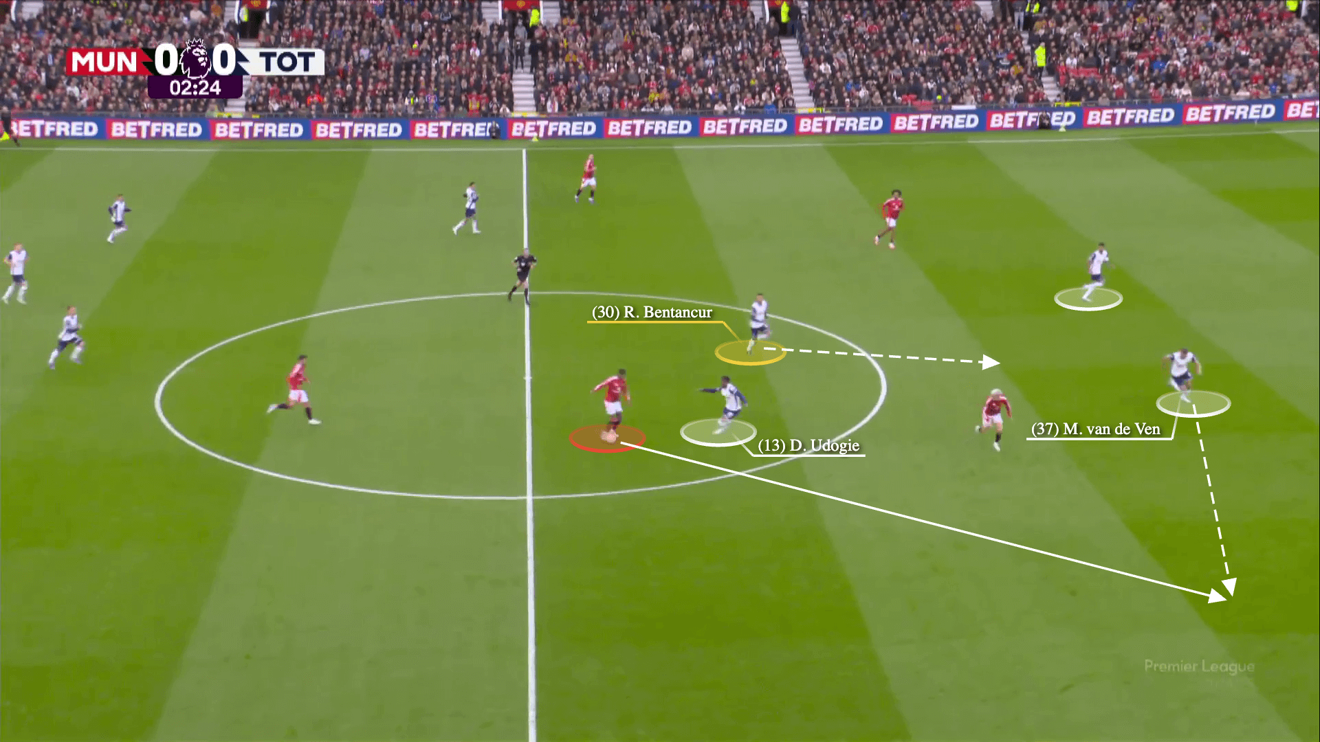 Tottenham Hotspur đã xé tan Manchester United như thế nào 31 Tottenham Hotspur đã xé tan Manchester United như thế nào 31