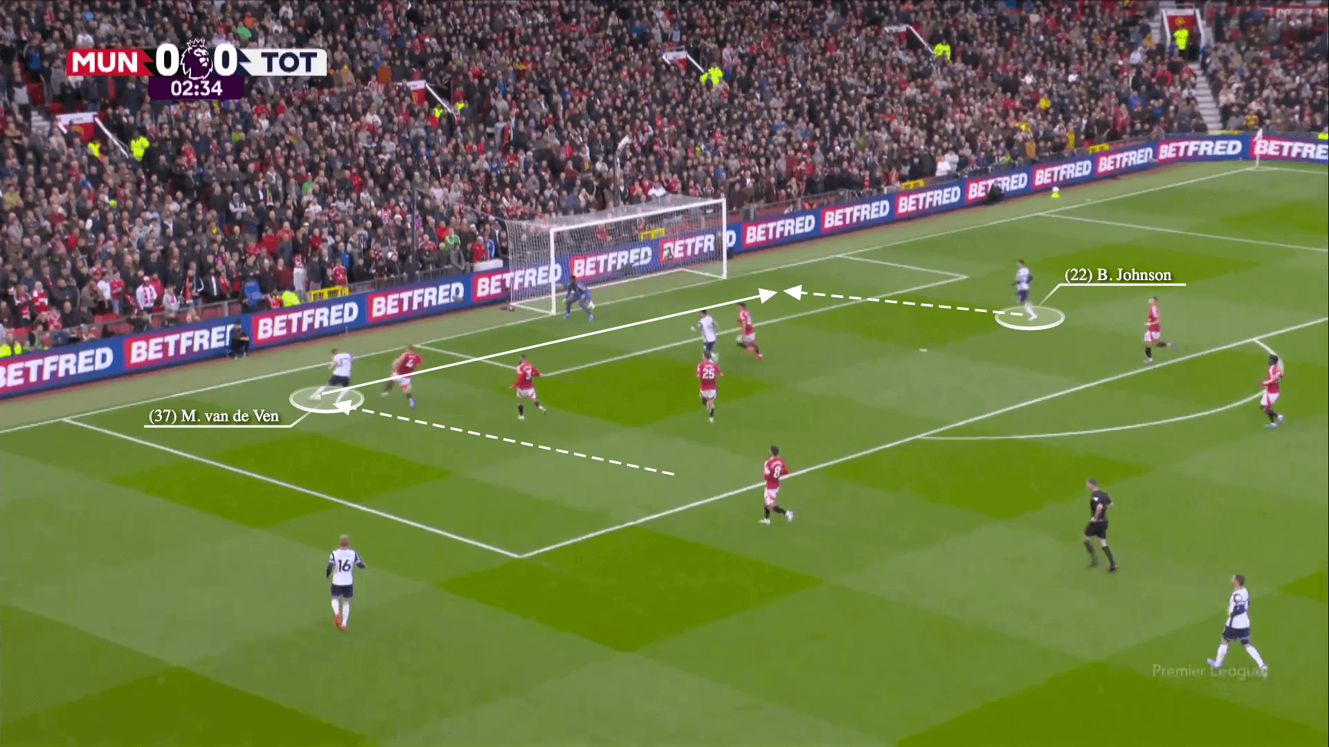 Tottenham Hotspur đã xé tan Manchester United như thế nào 33 Tottenham Hotspur đã xé tan Manchester United như thế nào 33