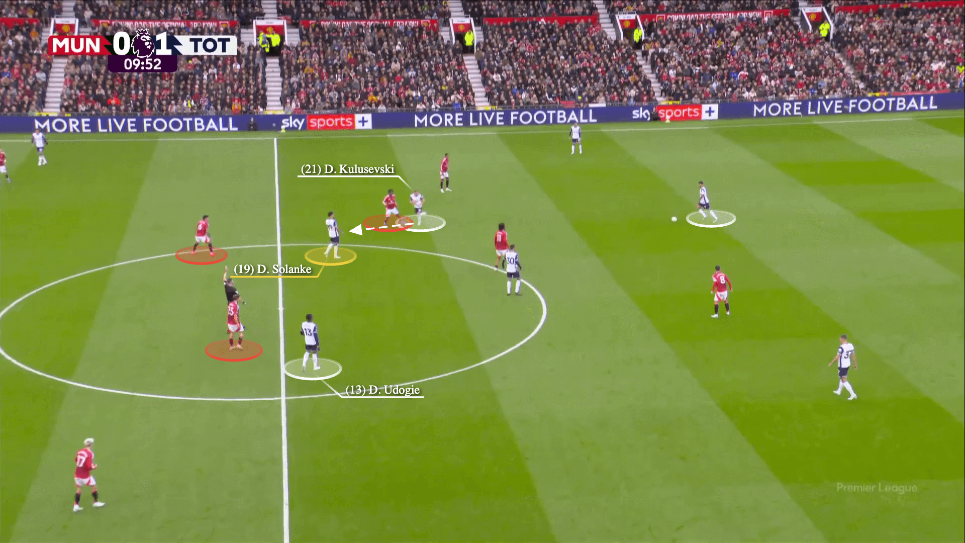 Tottenham Hotspur đã xé tan Manchester United như thế nào 7 Tottenham Hotspur đã xé tan Manchester United như thế nào 7