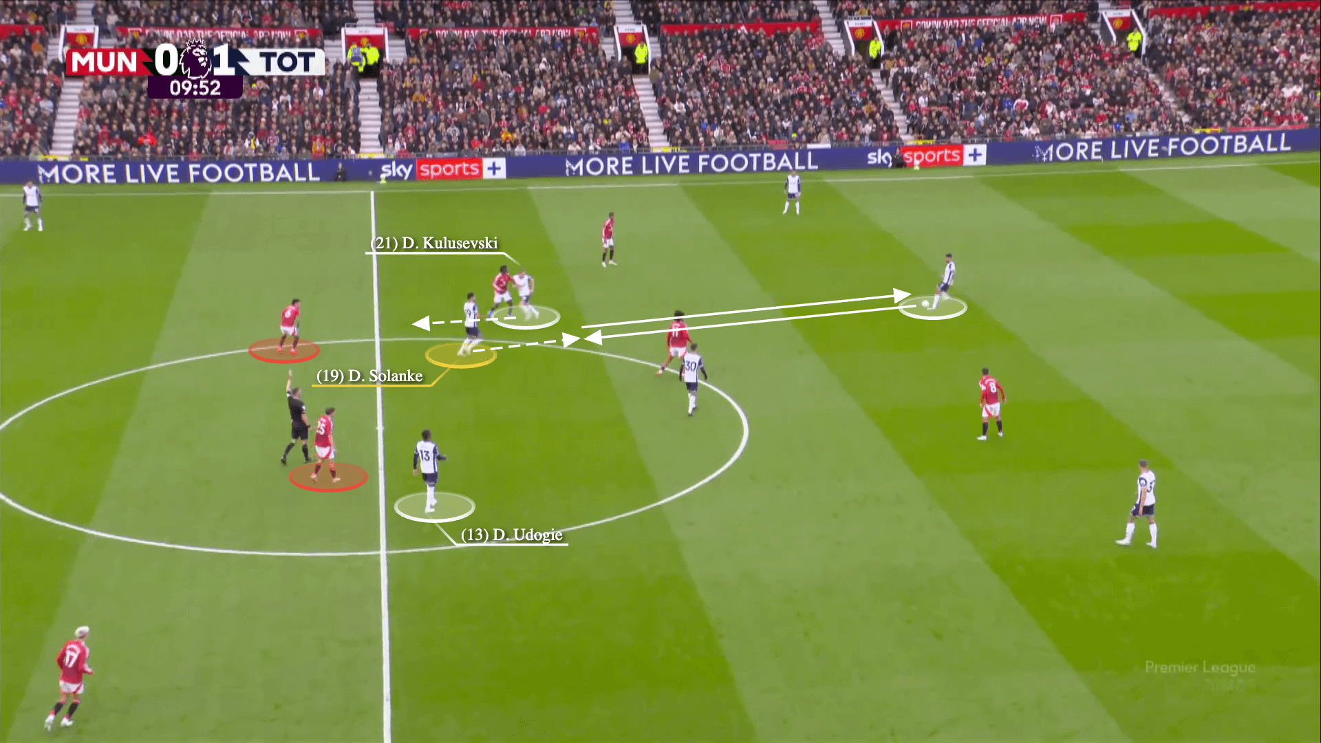 Tottenham Hotspur đã xé tan Manchester United như thế nào 8 Tottenham Hotspur đã xé tan Manchester United như thế nào 8