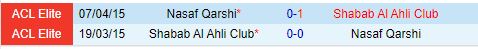 Nhận định Nasaf Qarshi vs Shabab Al Ahli 21h00 ngày 210 (AFC Champions League Two 202425) 1