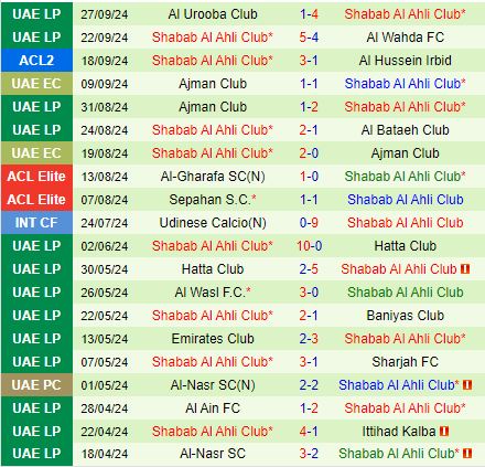 Nhận định Nasaf Qarshi vs Shabab Al Ahli 21h00 ngày 210 (AFC Champions League Two 202425) 3