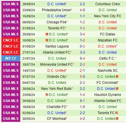 Nhận định Nashville vs DC United 7h30 ngày 310 (Nhà nghề Mỹ) 3