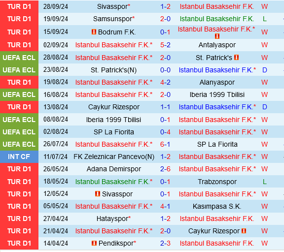 Basaksehir vs Rapid Wien