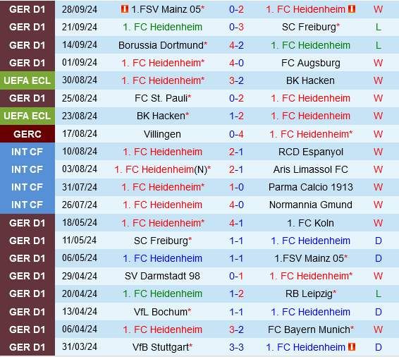 Heidenheim vs Olimpija Ljubljana