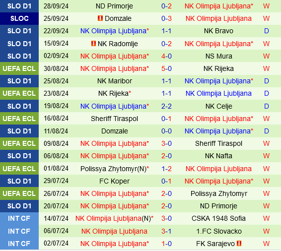 Heidenheim vs Olimpija Ljubljana