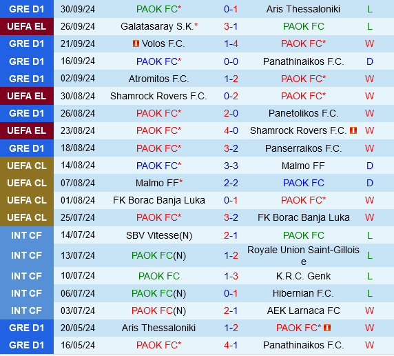 PAOK vs FCSB PAOK vs FCSB