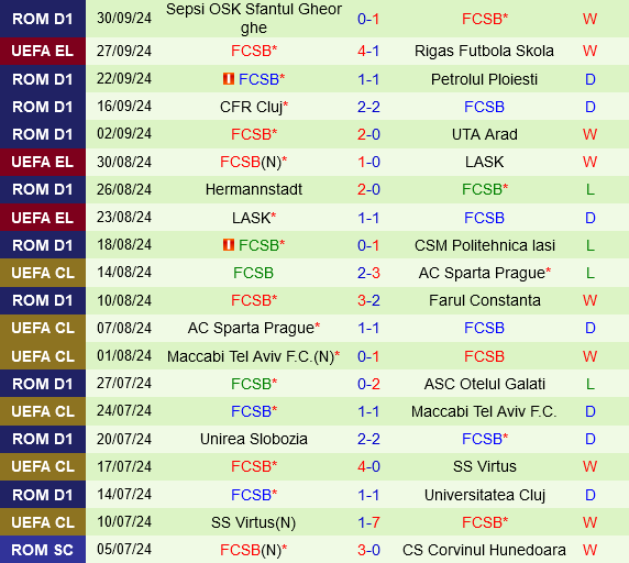 PAOK vs FCSB PAOK vs FCSB