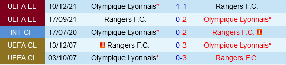 Rangers vs Lyon