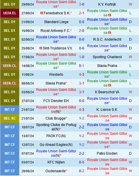 Saint-Gilloise vs Bodo Glimt