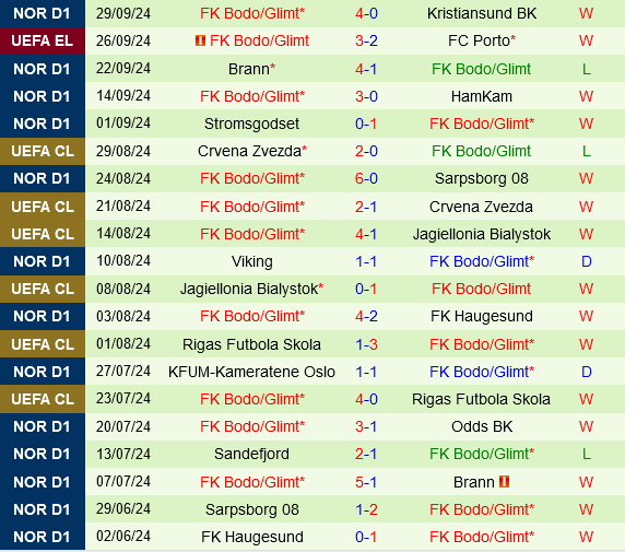 Saint-Gilloise vs Bodo Glimt