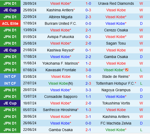 Vissel Kobe vs Shandong Taishan