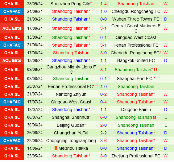 Vissel Kobe vs Shandong Taishan
