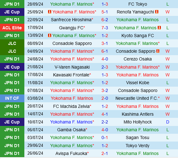 Yokohama Marinos vs Ulsan Hyundai Yokohama Marinos vs Ulsan Hyundai