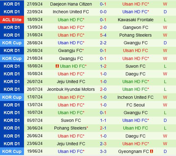 Yokohama Marinos vs Ulsan Hyundai Yokohama Marinos vs Ulsan Hyundai